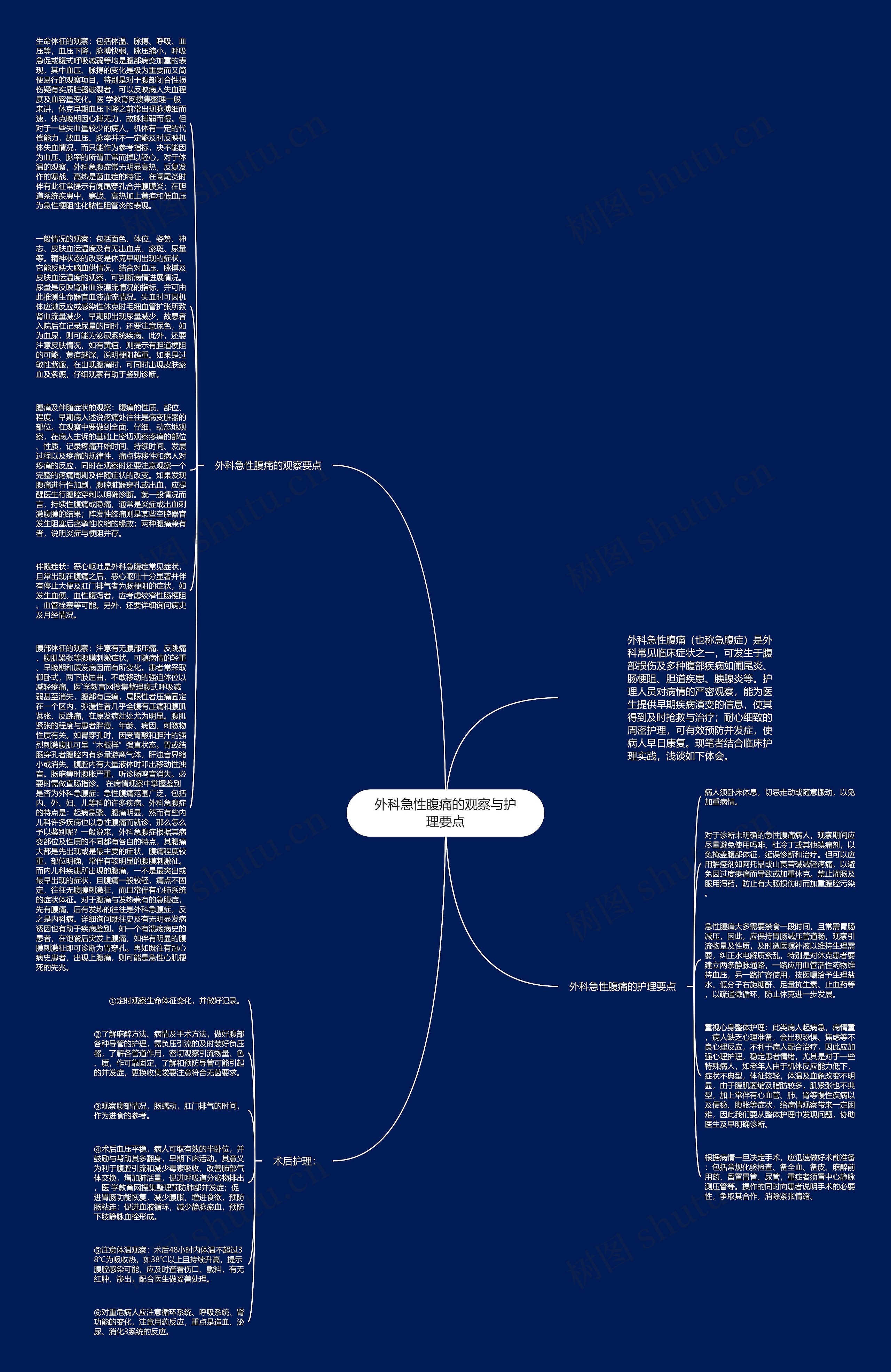 疼痛的思维导图护理图片