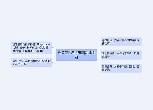 岩莴苣的用法用量|功能主治