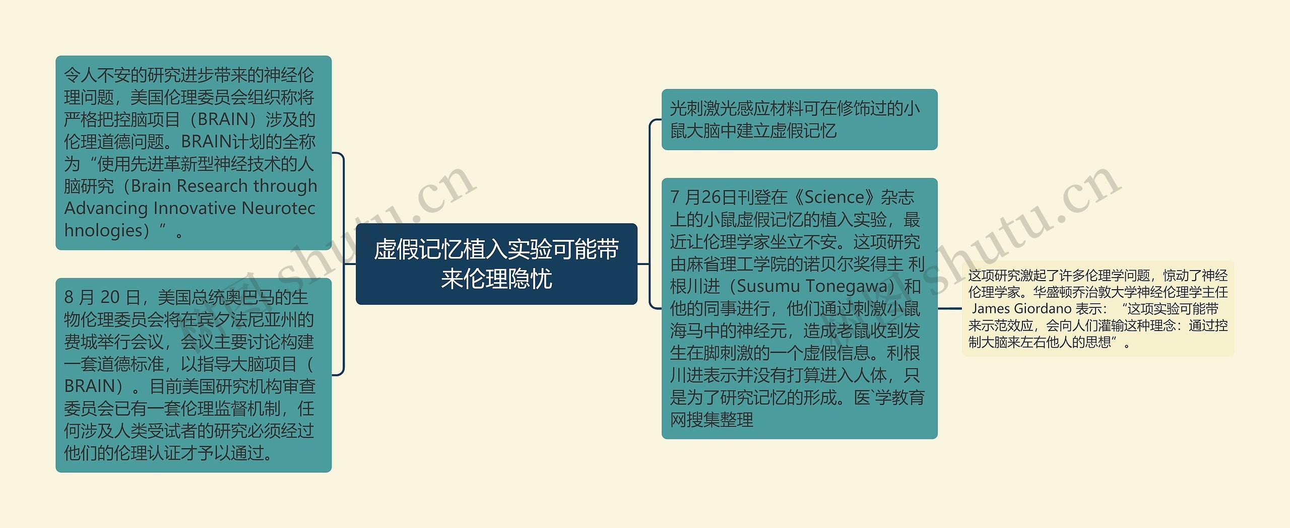 虚假记忆植入实验可能带来伦理隐忧 虚假记忆植入实验可能带来伦理隐忧