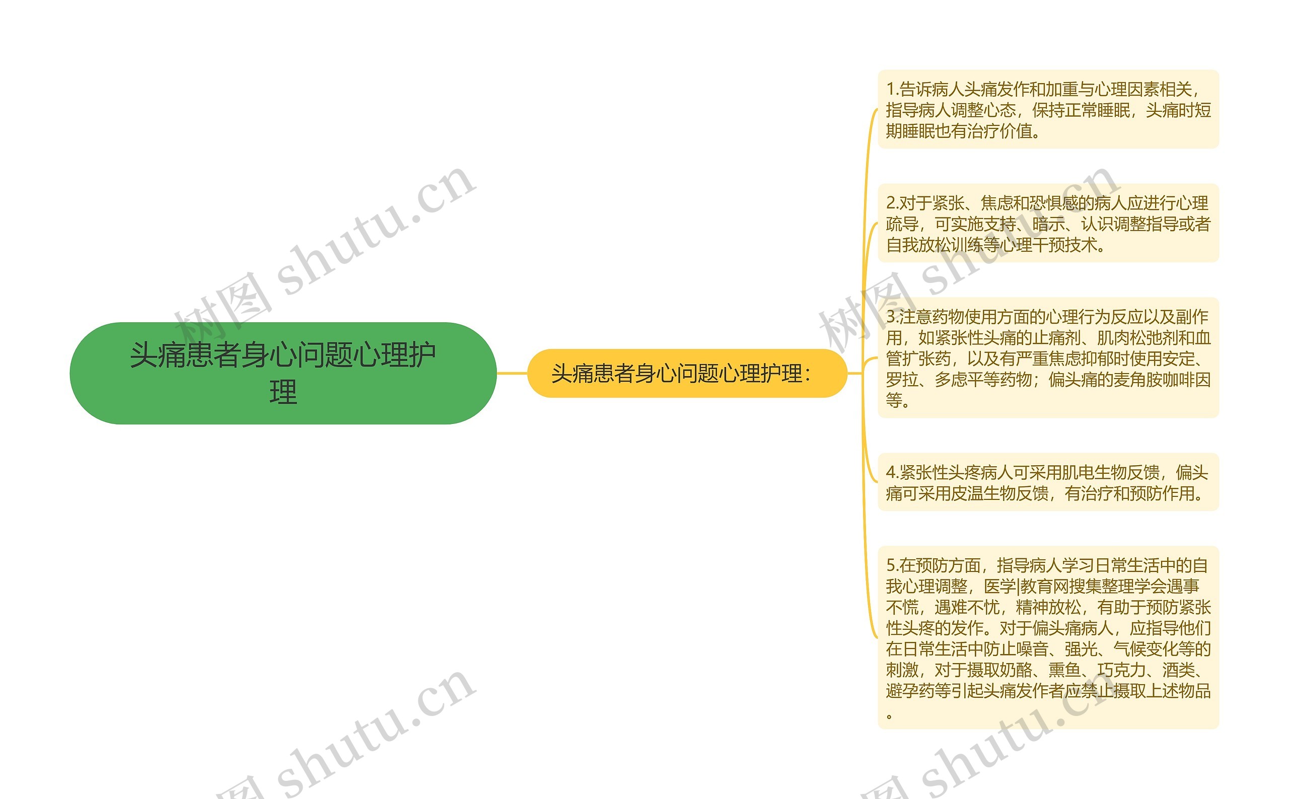 头痛患者身心问题心理护理