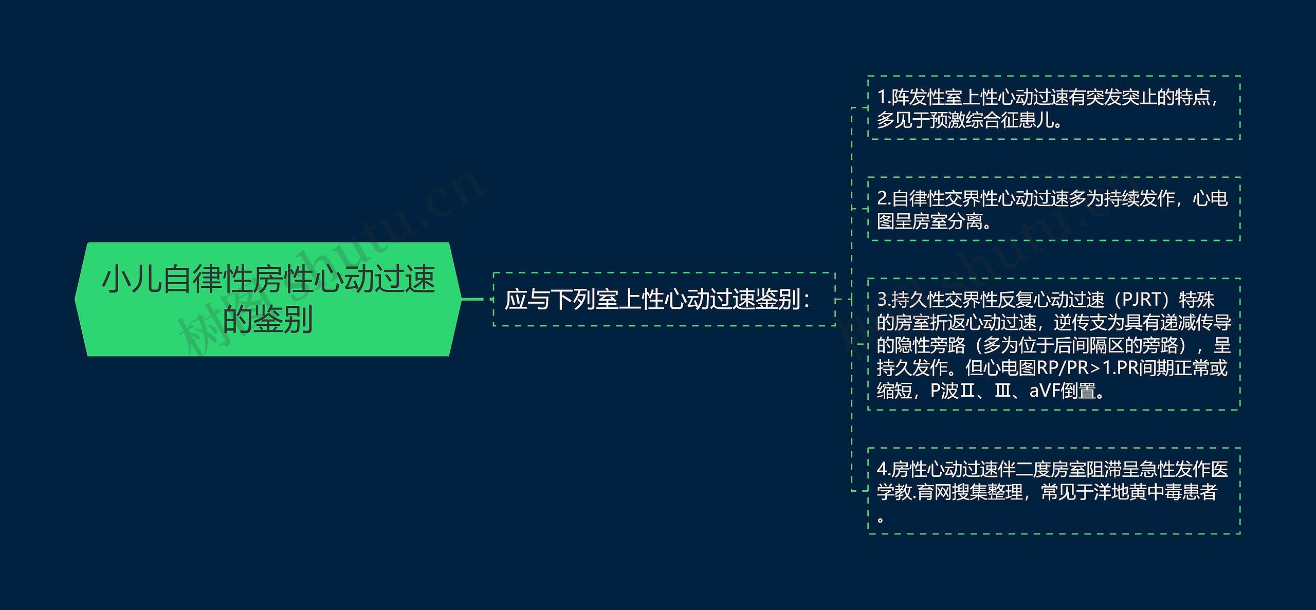 小儿自律性房性心动过速的鉴别