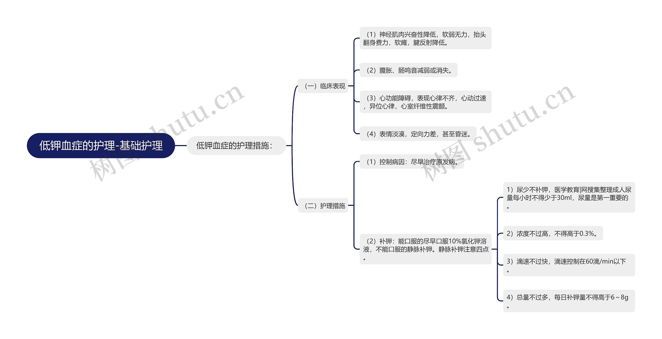 低钾血症的护理-基础护理 低钾血症的护理-基础护理