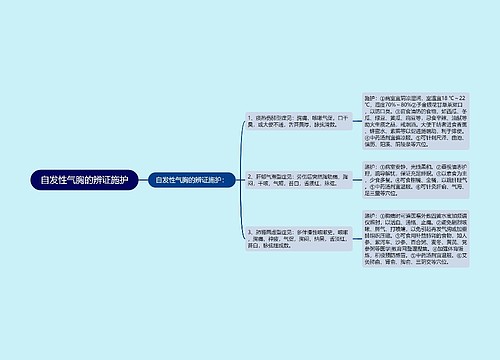 自发性气胸的辨证施护