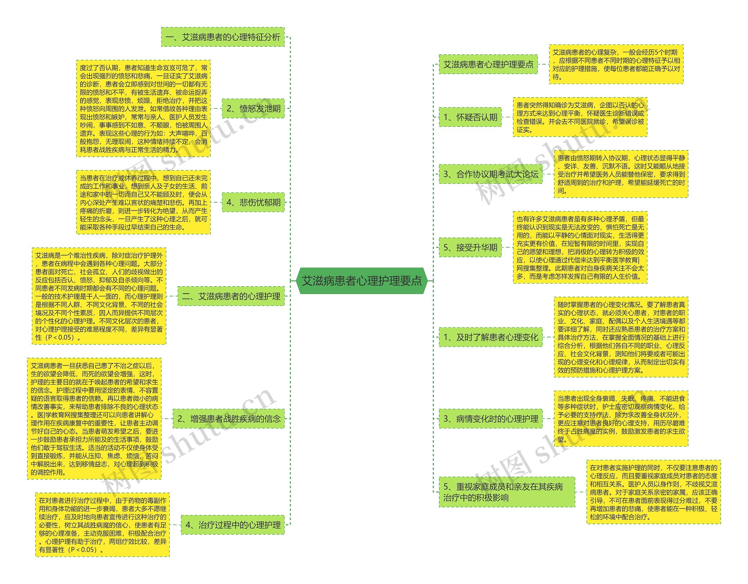 艾滋病患者心理护理要点 艾滋病患者心理护理要点