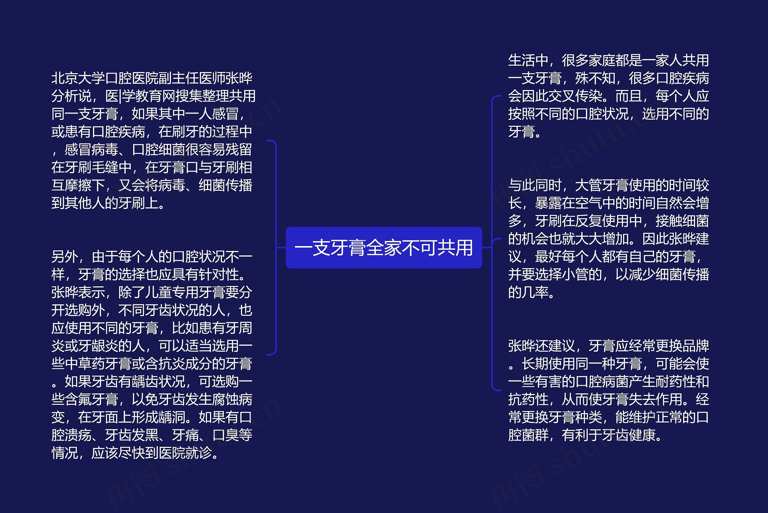 一支牙膏全家不可共用