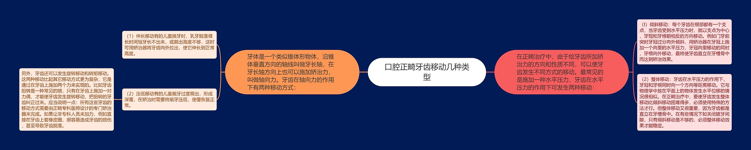 口腔正畸牙齿移动几种类型思维导图