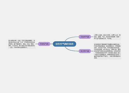 创伤性气胸的急救