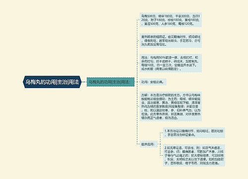 乌梅丸的功用|主治|用法