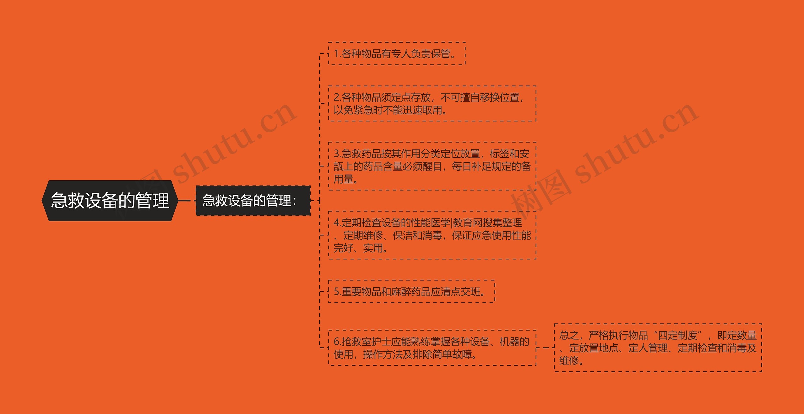 急救设备的管理
