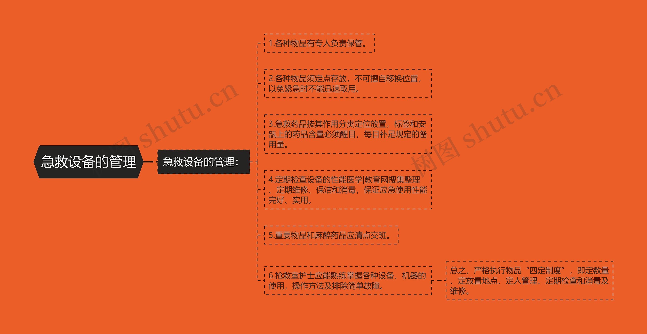 急救设备的管理思维导图