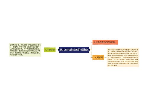 胎儿宫内窘迫的护理措施