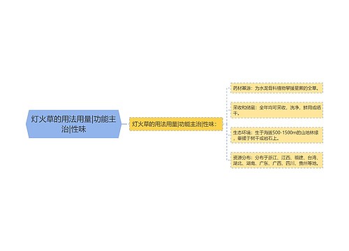 灯火草的用法用量|功能主治|性味