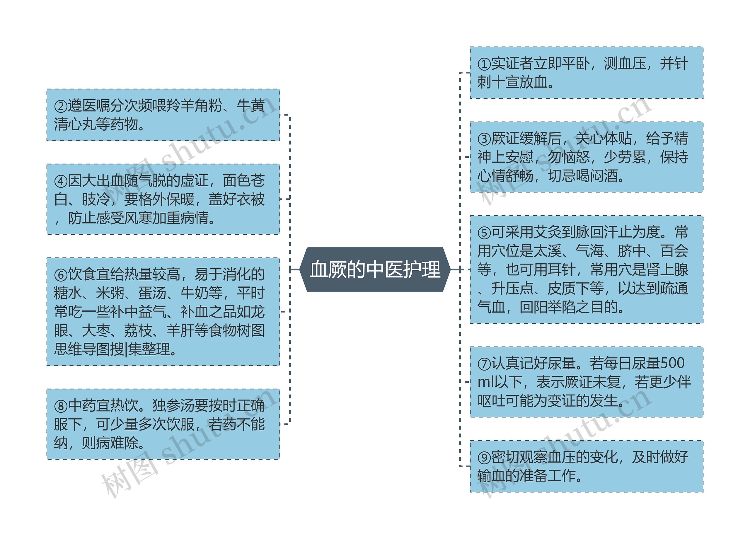 血厥的中医护理