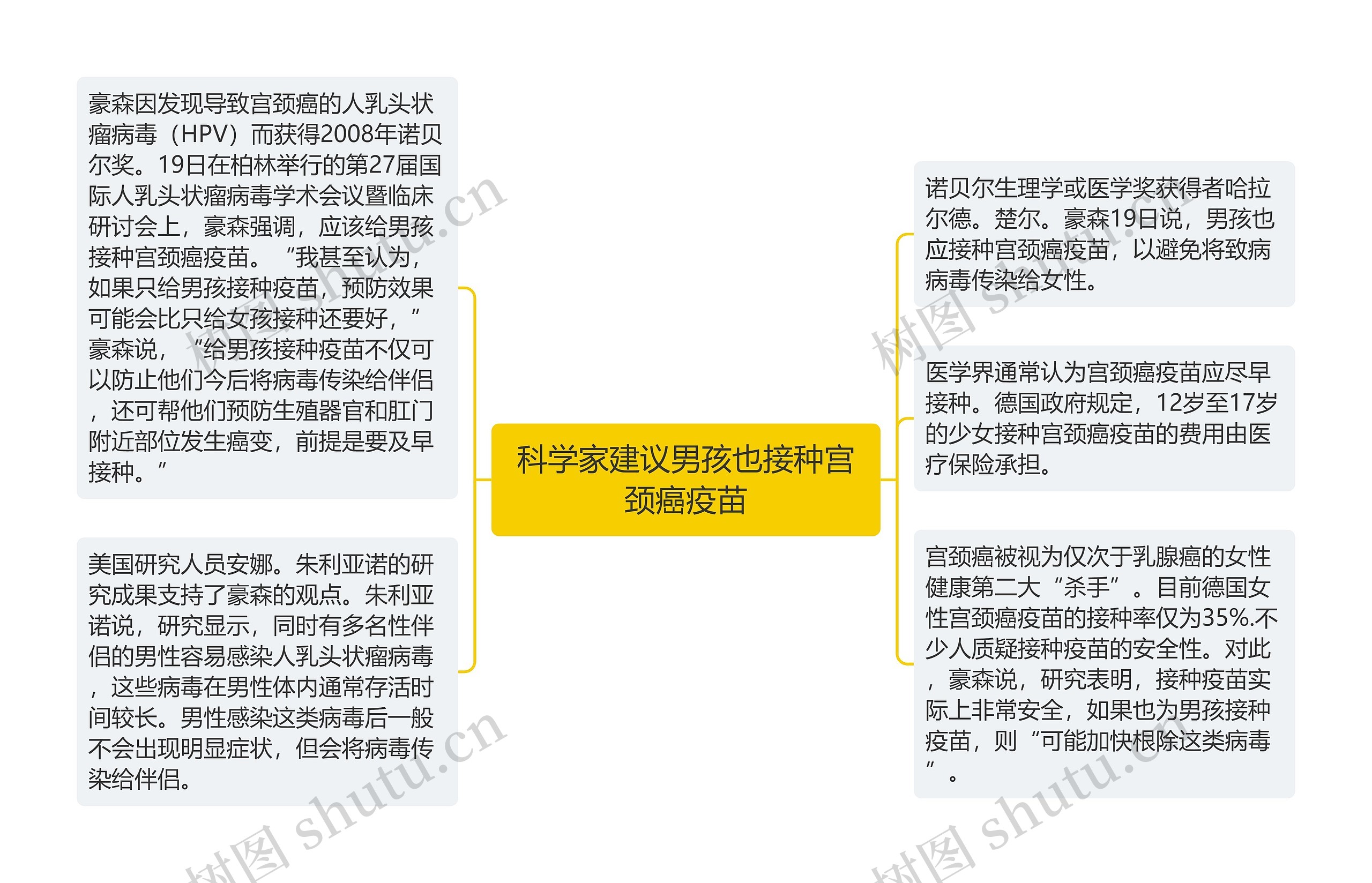 科学家建议男孩也接种宫颈癌疫苗