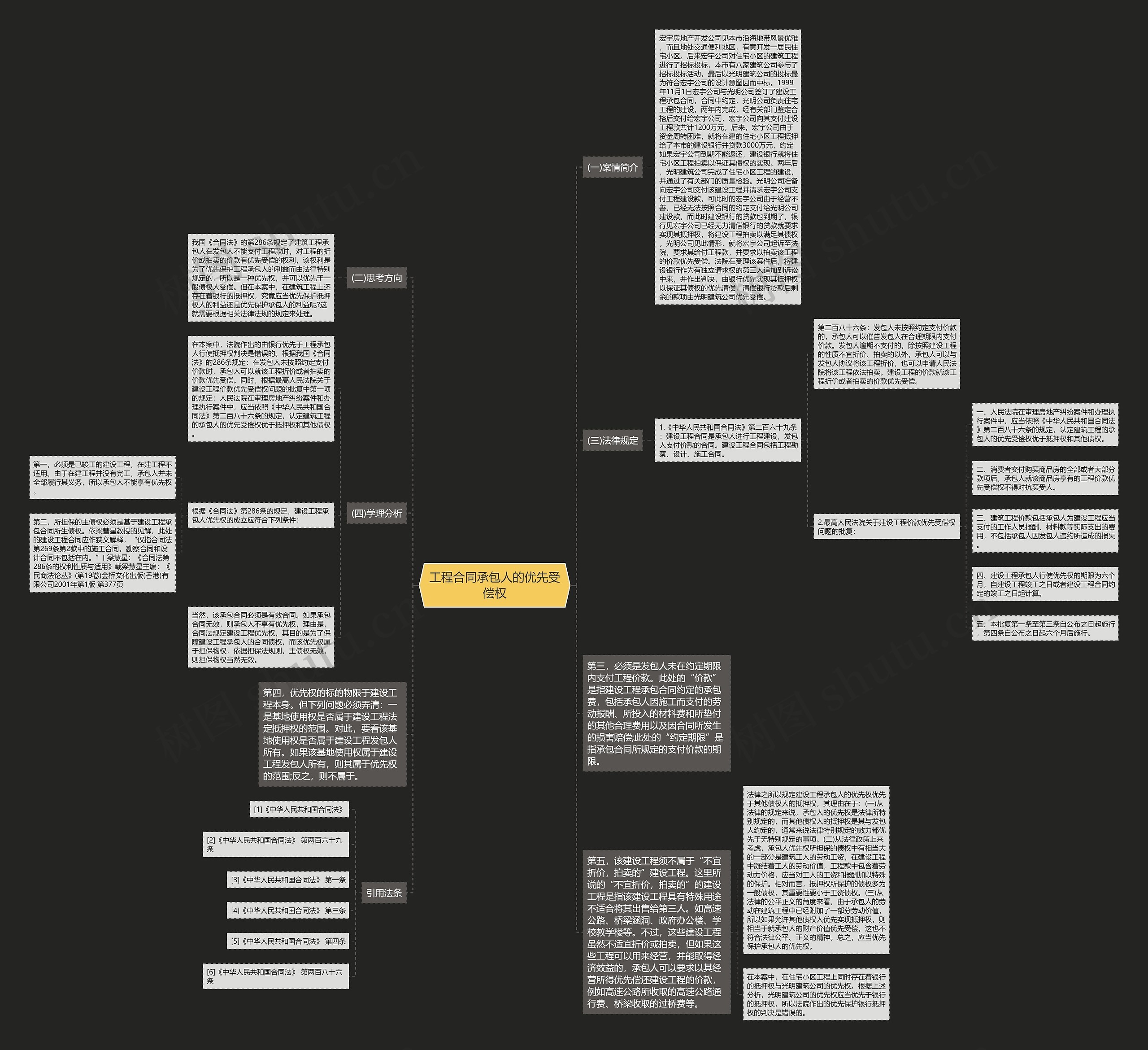 工程合同承包人的优先受偿权思维导图