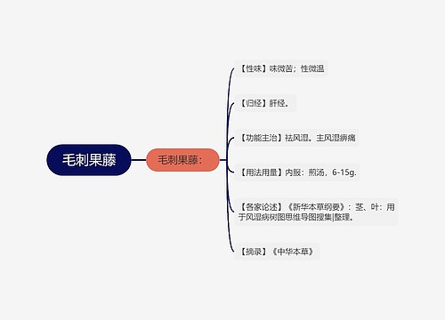 毛刺果藤