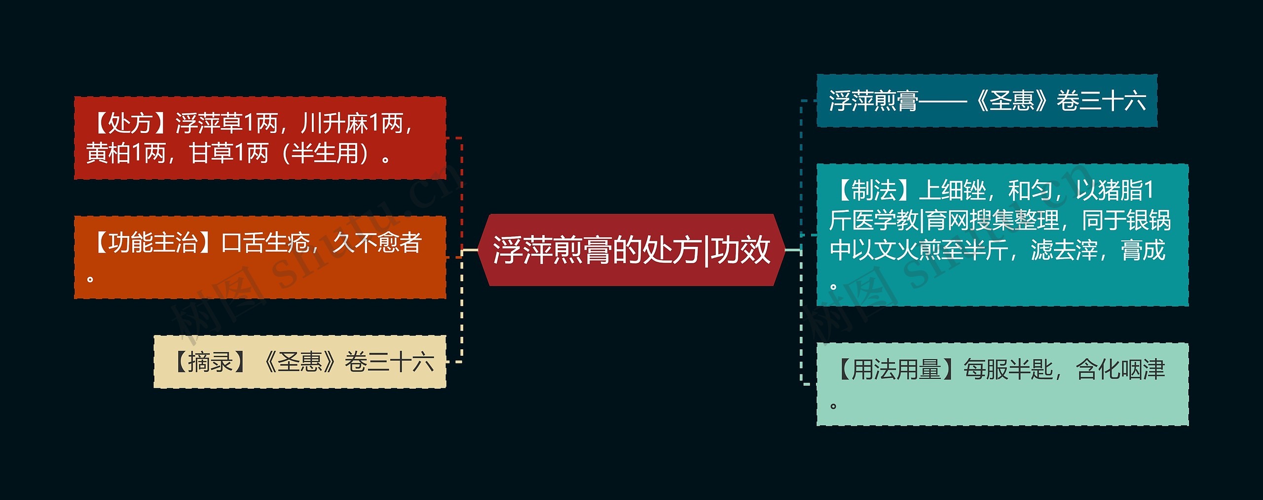 浮萍煎膏的处方|功效 浮萍煎膏的处方|功效