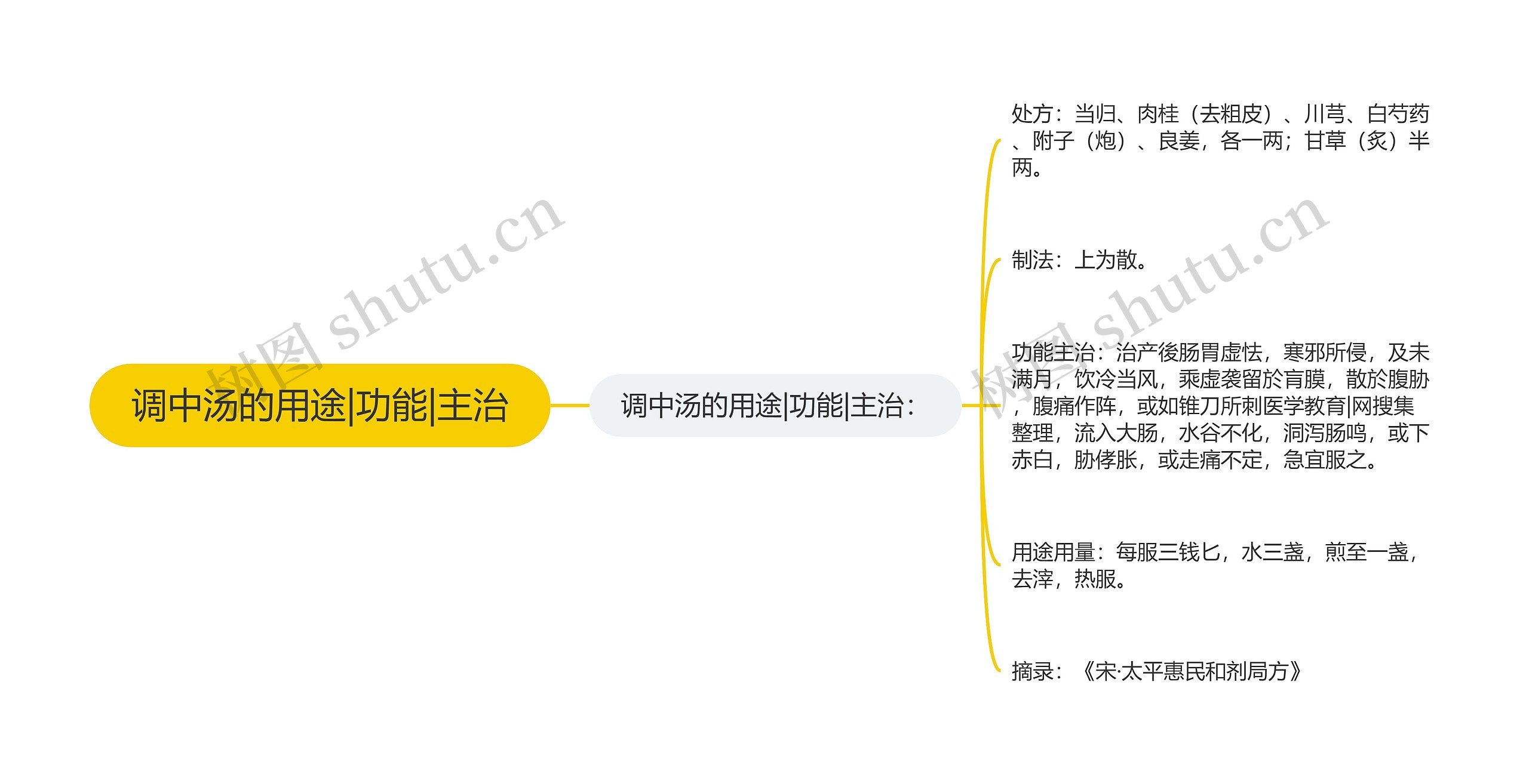 调中汤的用途|功能|主治