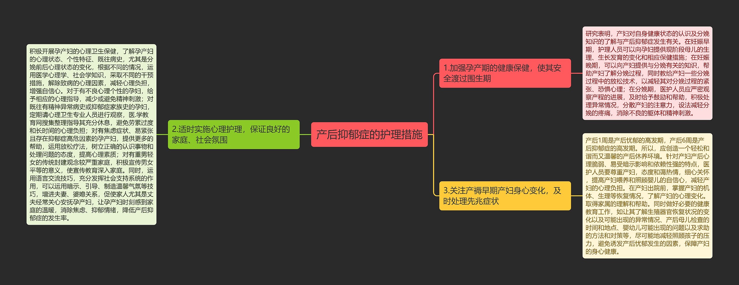 产后抑郁症的护理措施思维导图