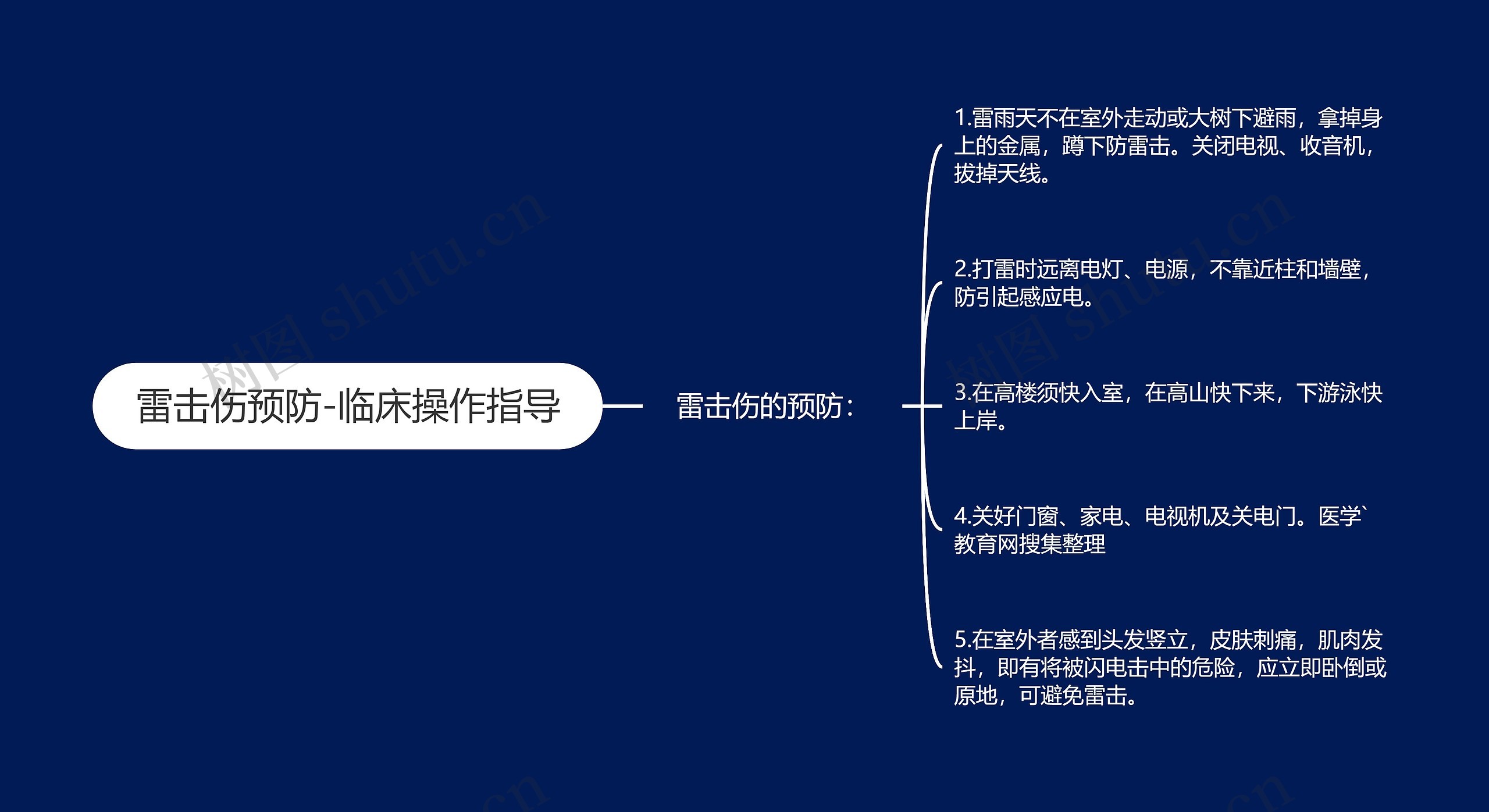 雷击伤预防-临床操作指导思维导图