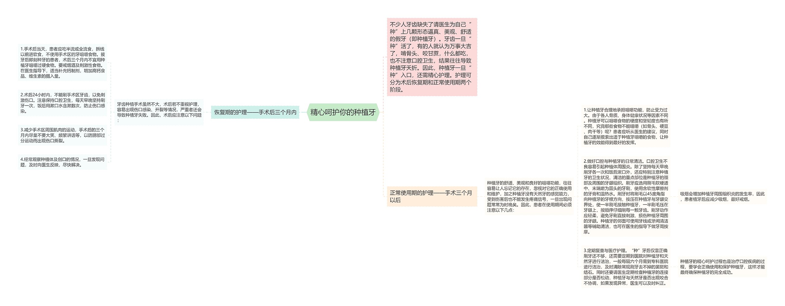 精心呵护你的种植牙思维导图