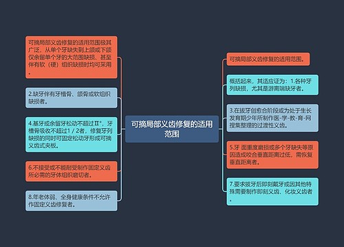 可摘局部义齿修复的适用范围