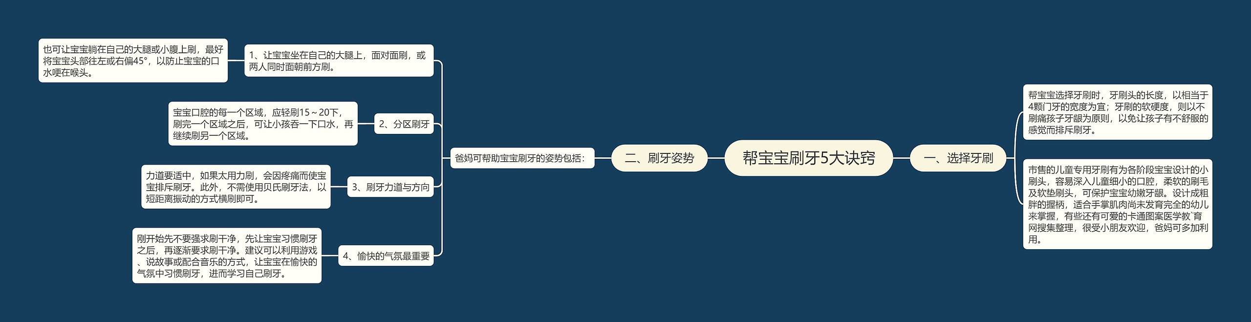 帮宝宝刷牙5大诀窍 帮宝宝刷牙5大诀窍