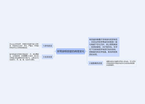 牙周袋根面壁的病理变化