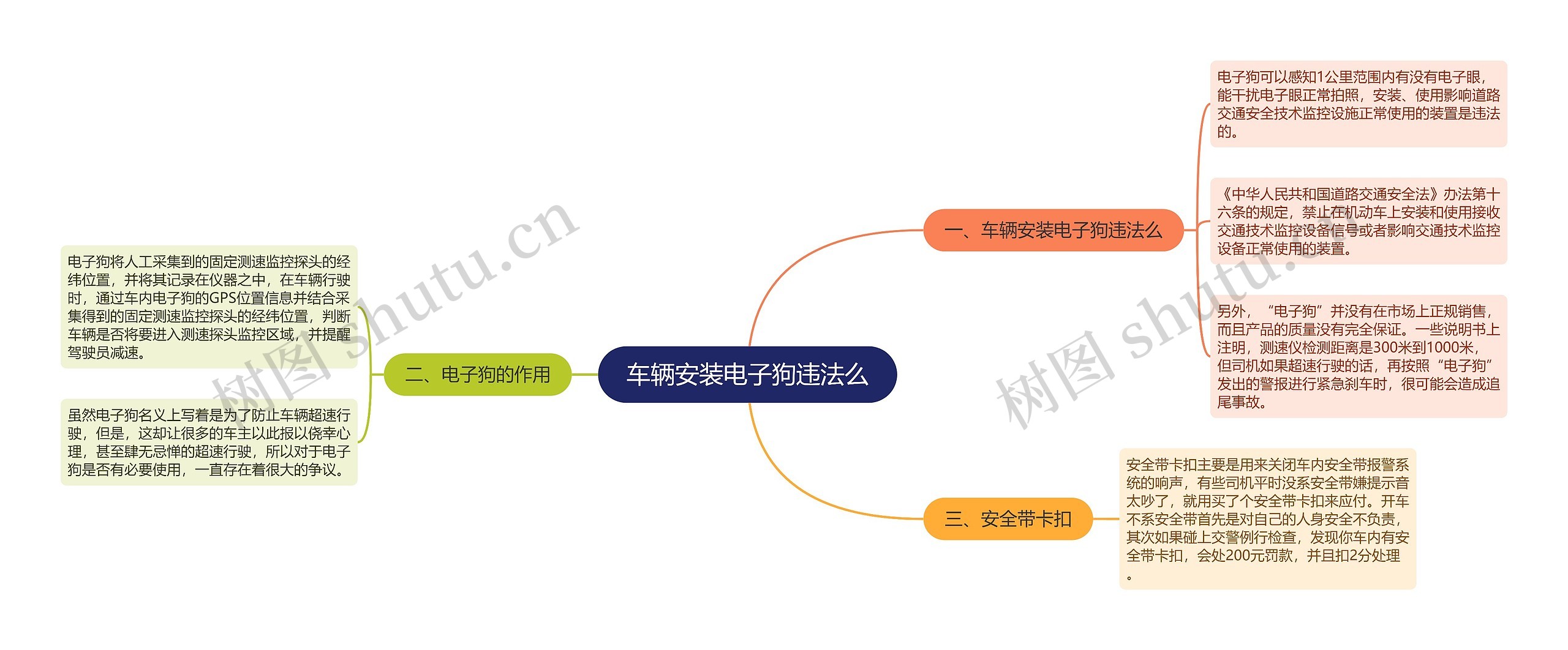 车辆安装电子狗违法么