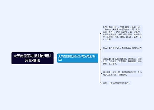 大天南星圆功能主治/用法用量/制法