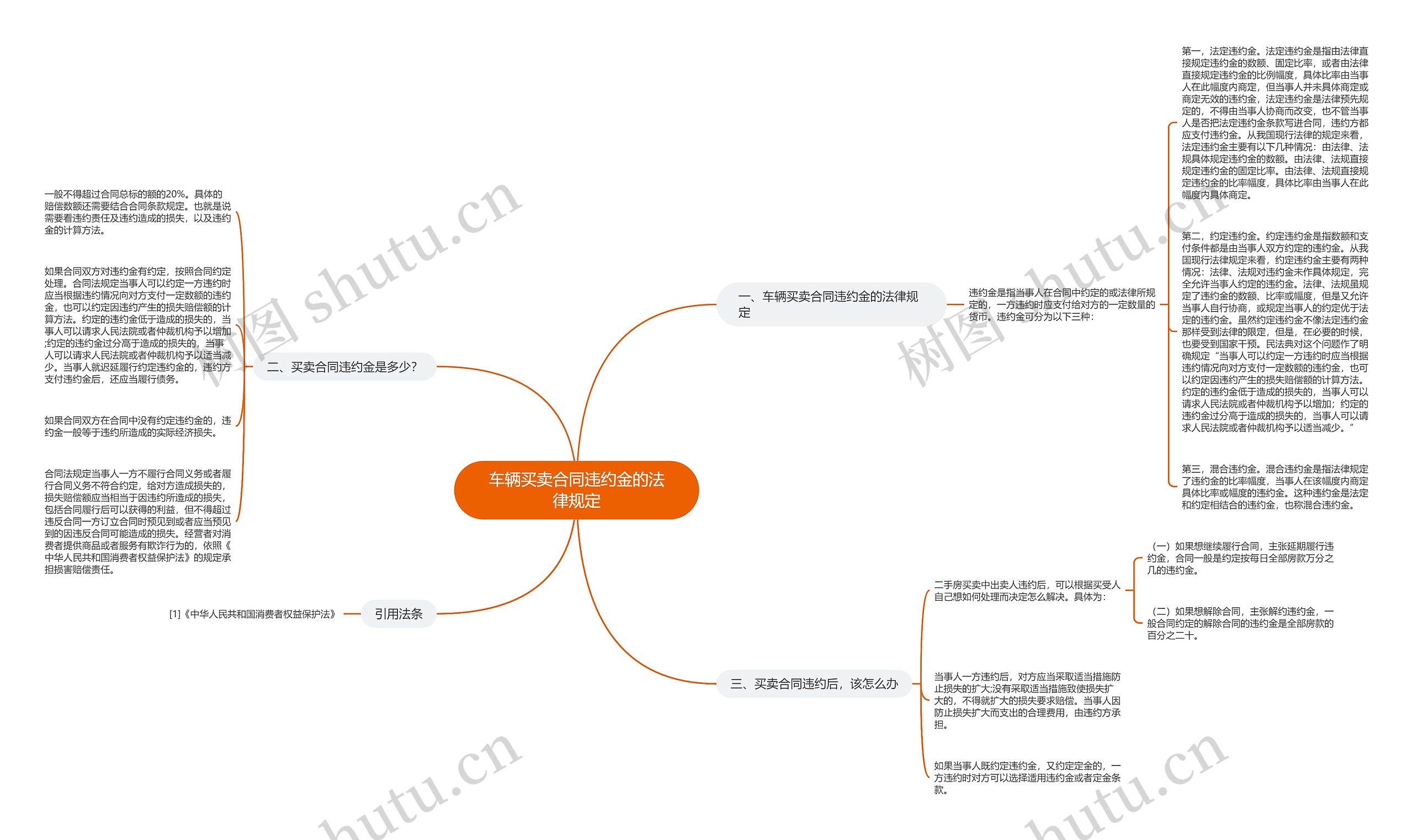 车辆买卖合同违约金的法律规定 车辆买卖合同违约金的法律规定
