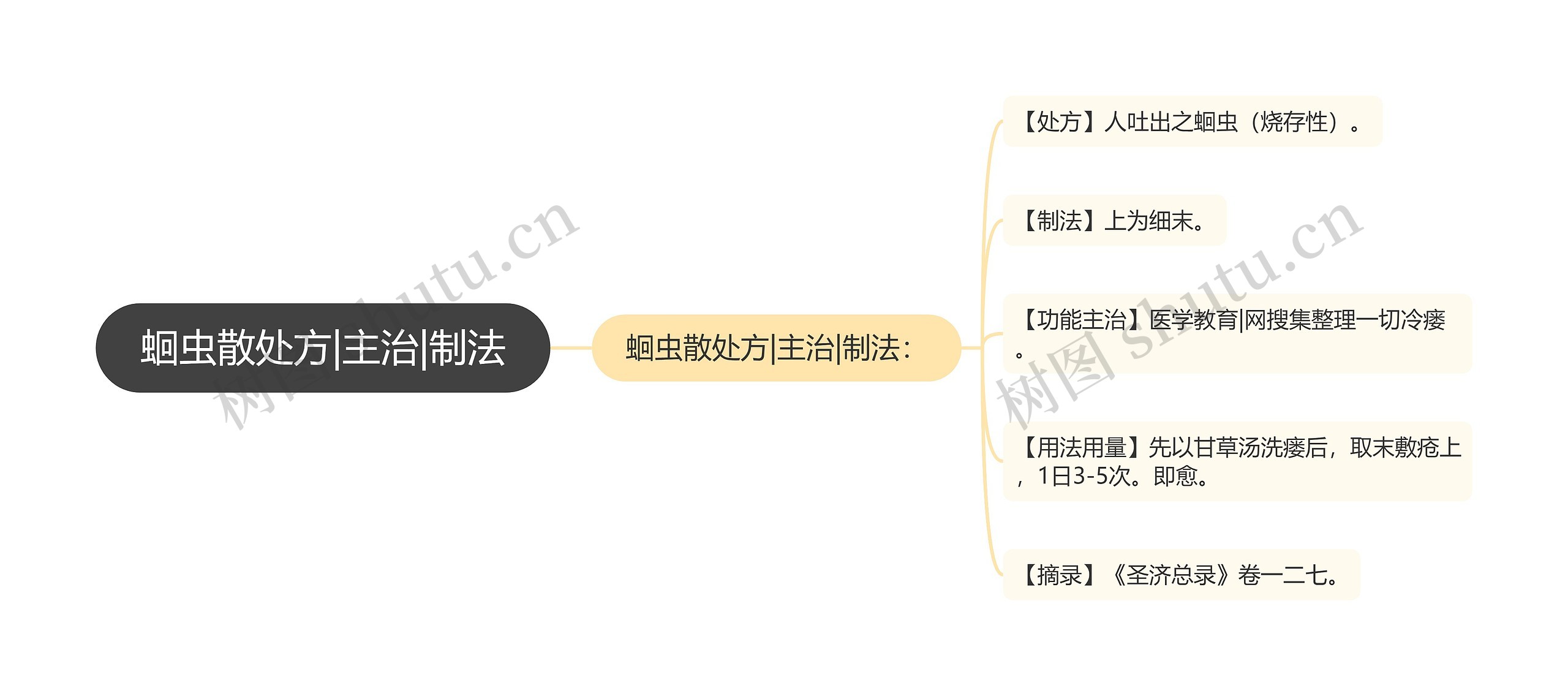 蛔虫散处方|主治|制法