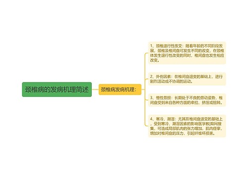 颈椎病的发病机理简述