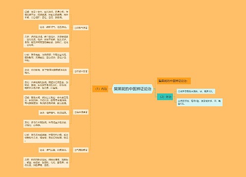 黧黑斑的中医辨证论治