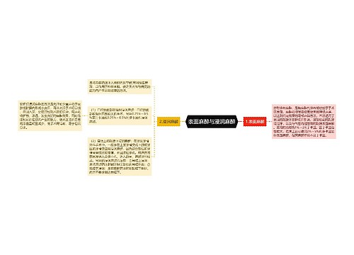 表面麻醉与浸润麻醉