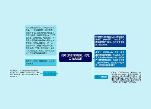 病毒性咽炎的病因、病理及临床表现