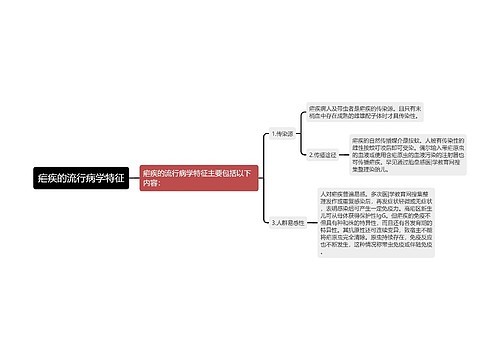 疟疾的流行病学特征