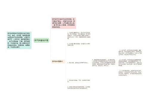 肺气肿基础护理