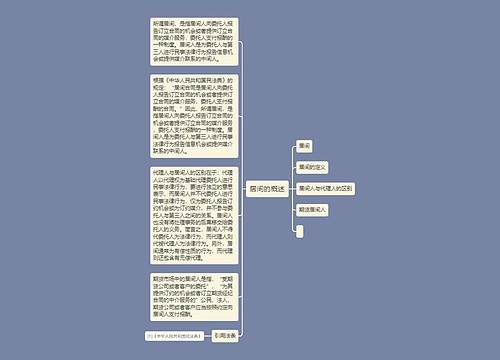 居间的概述