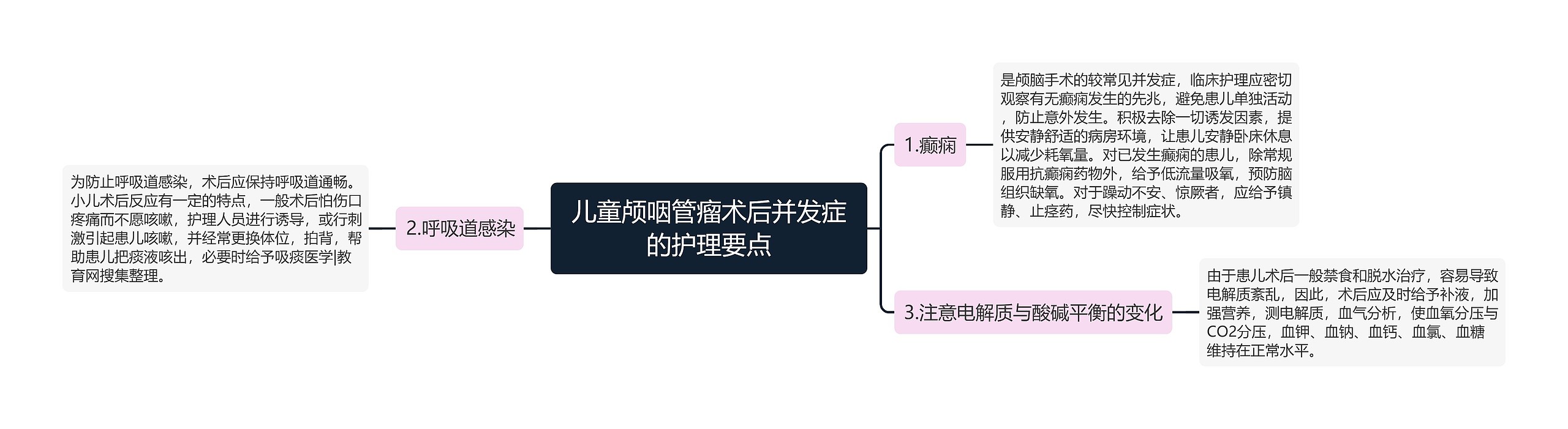 儿童颅咽管瘤术后并发症的护理要点