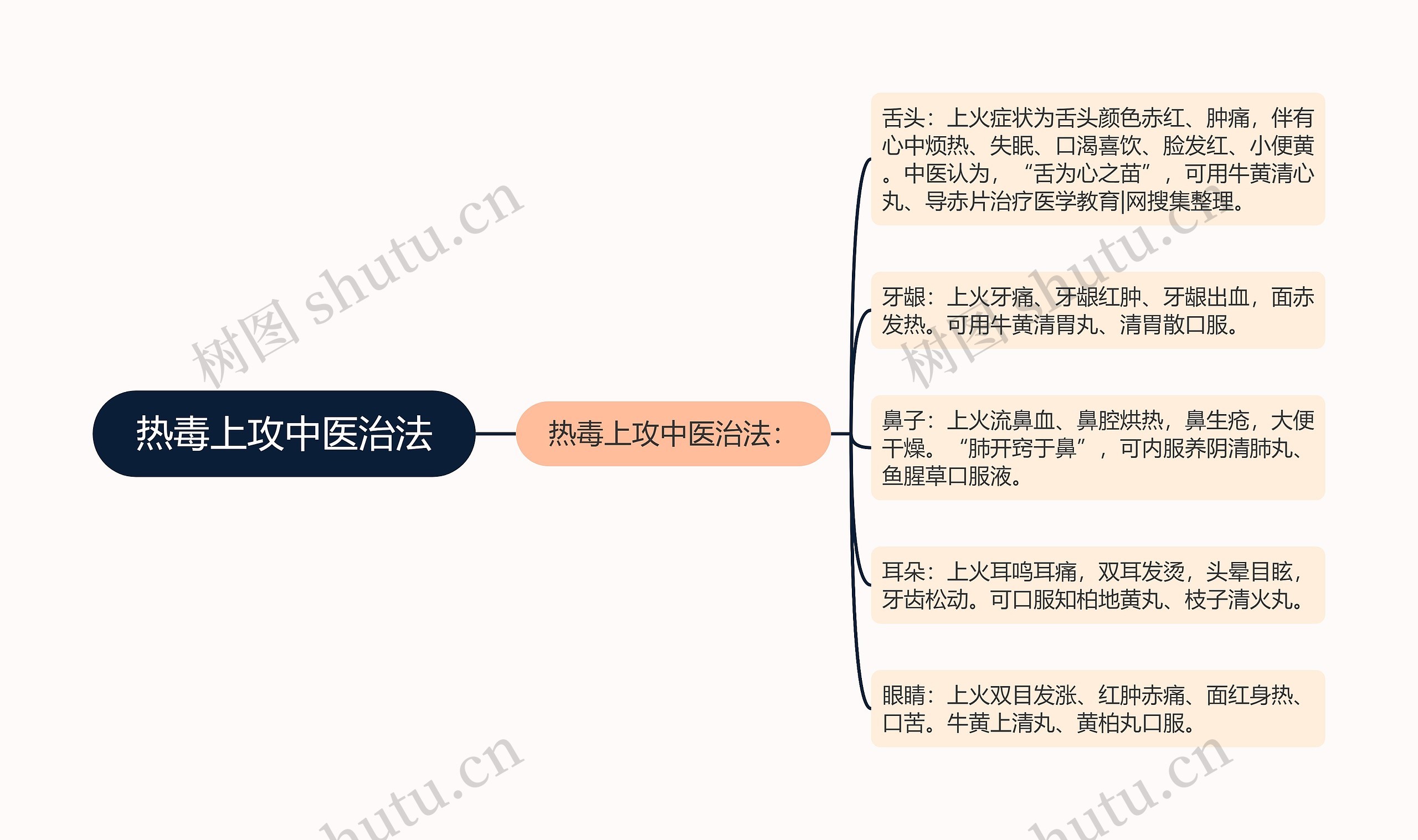 热毒上攻中医治法 热毒上攻中医治法