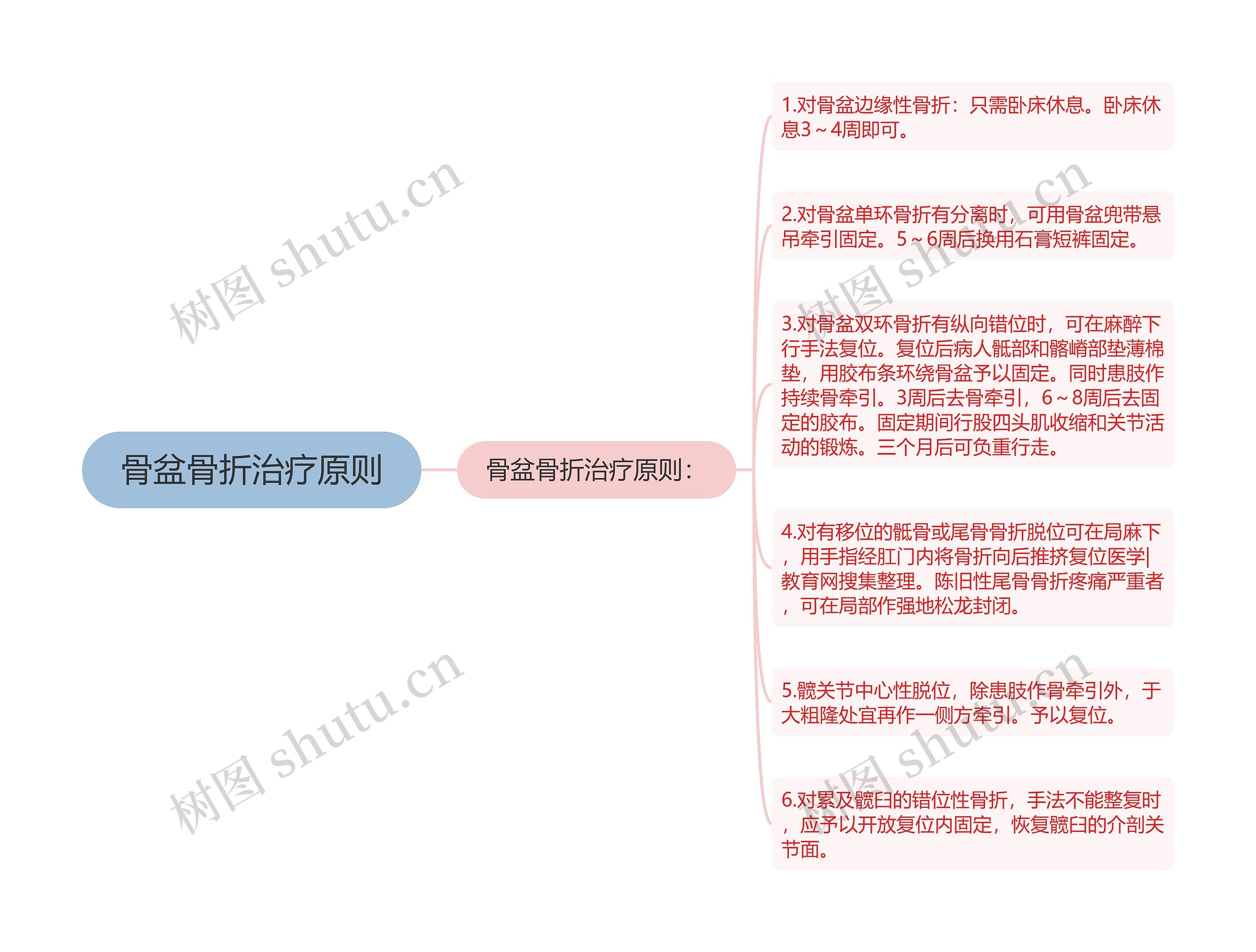 骨盆骨折治疗原则 骨盆骨折治疗原则
