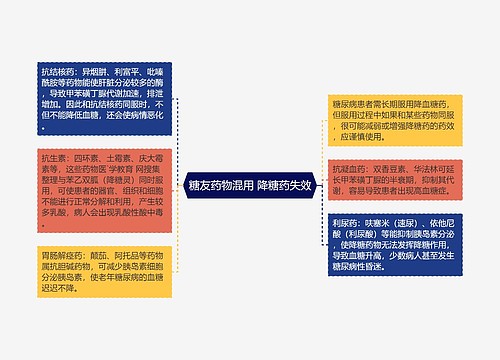 糖友药物混用 降糖药失效