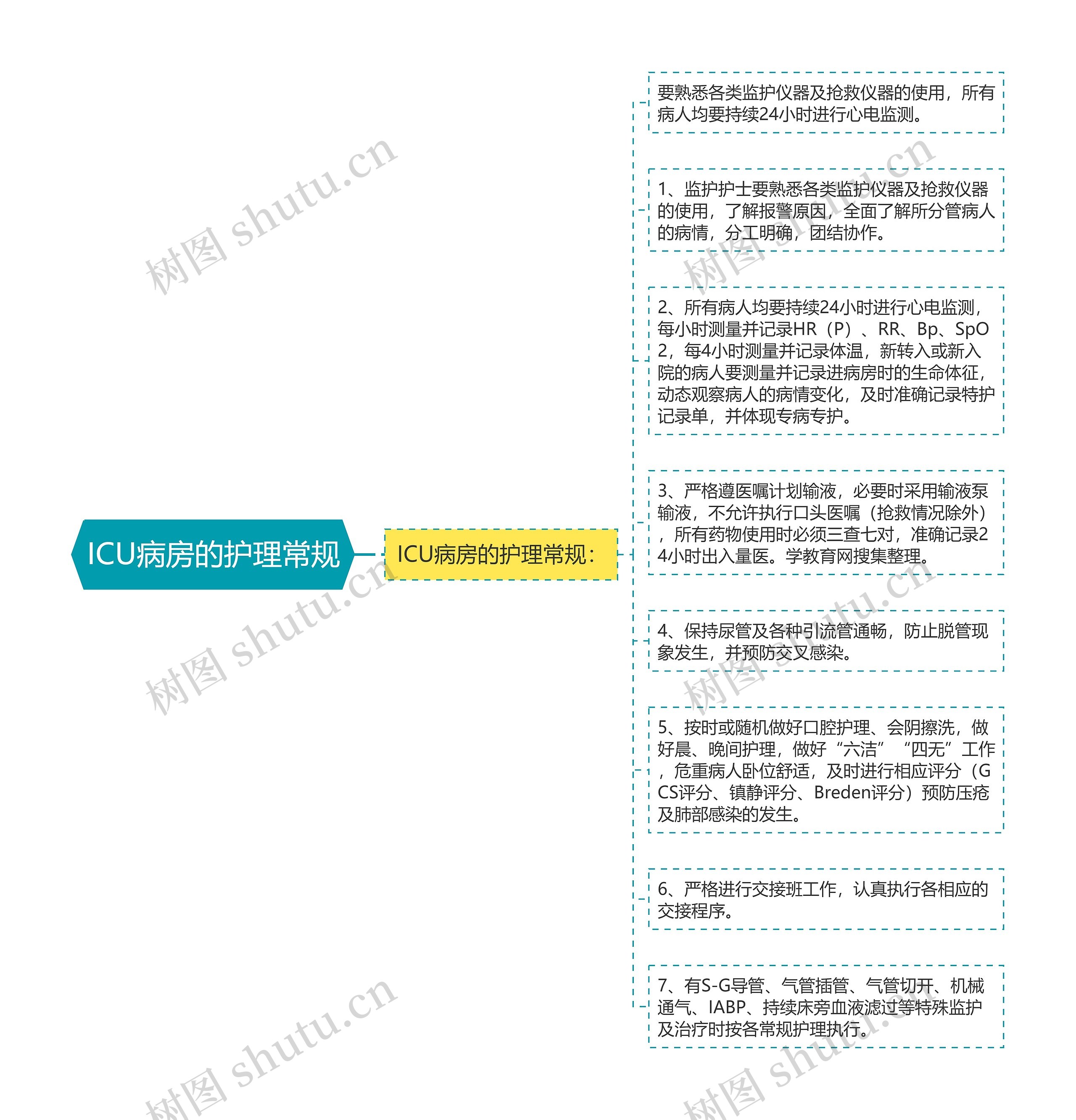 ICU病房的护理常规