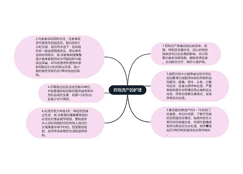 药物流产的护理