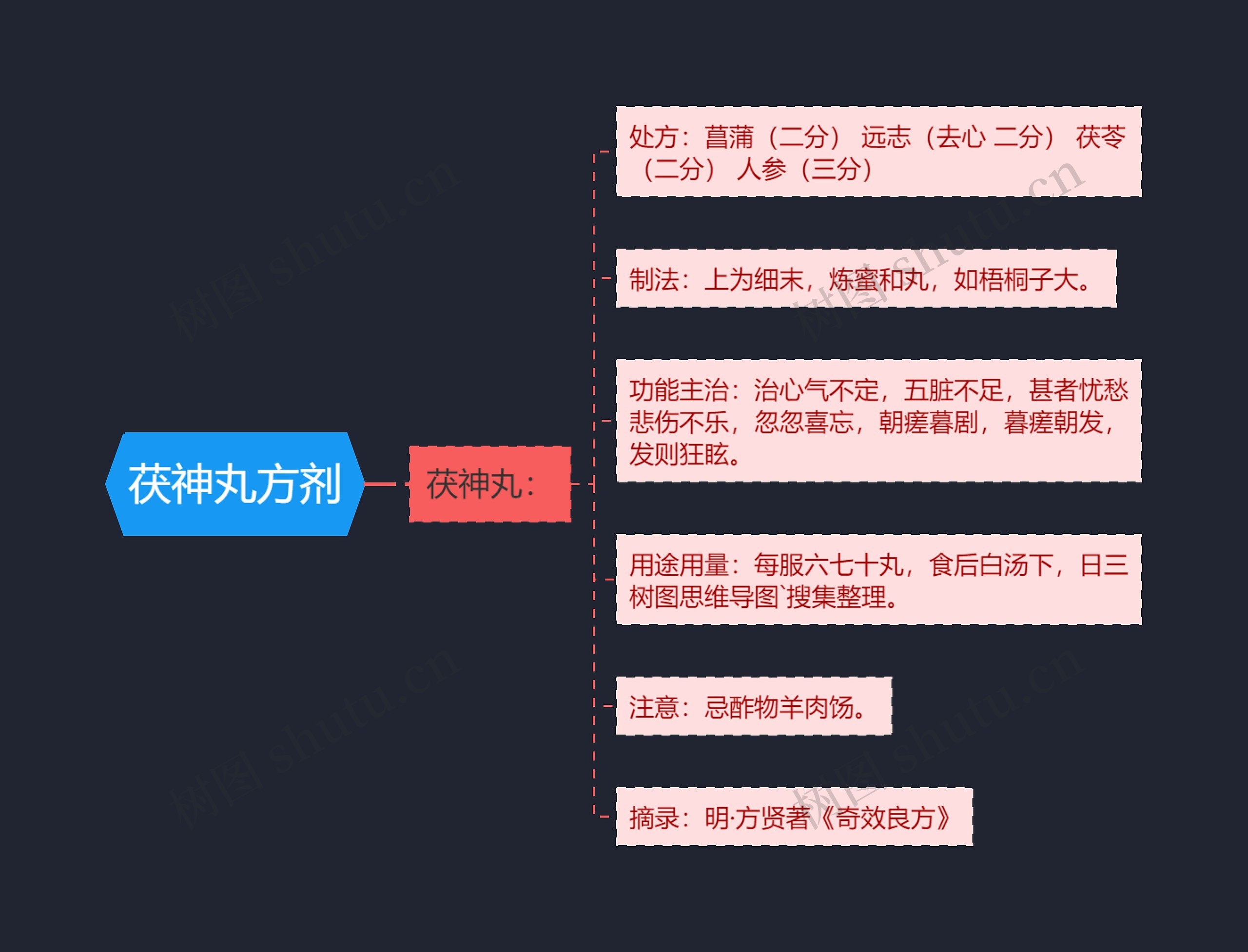 茯神丸方剂