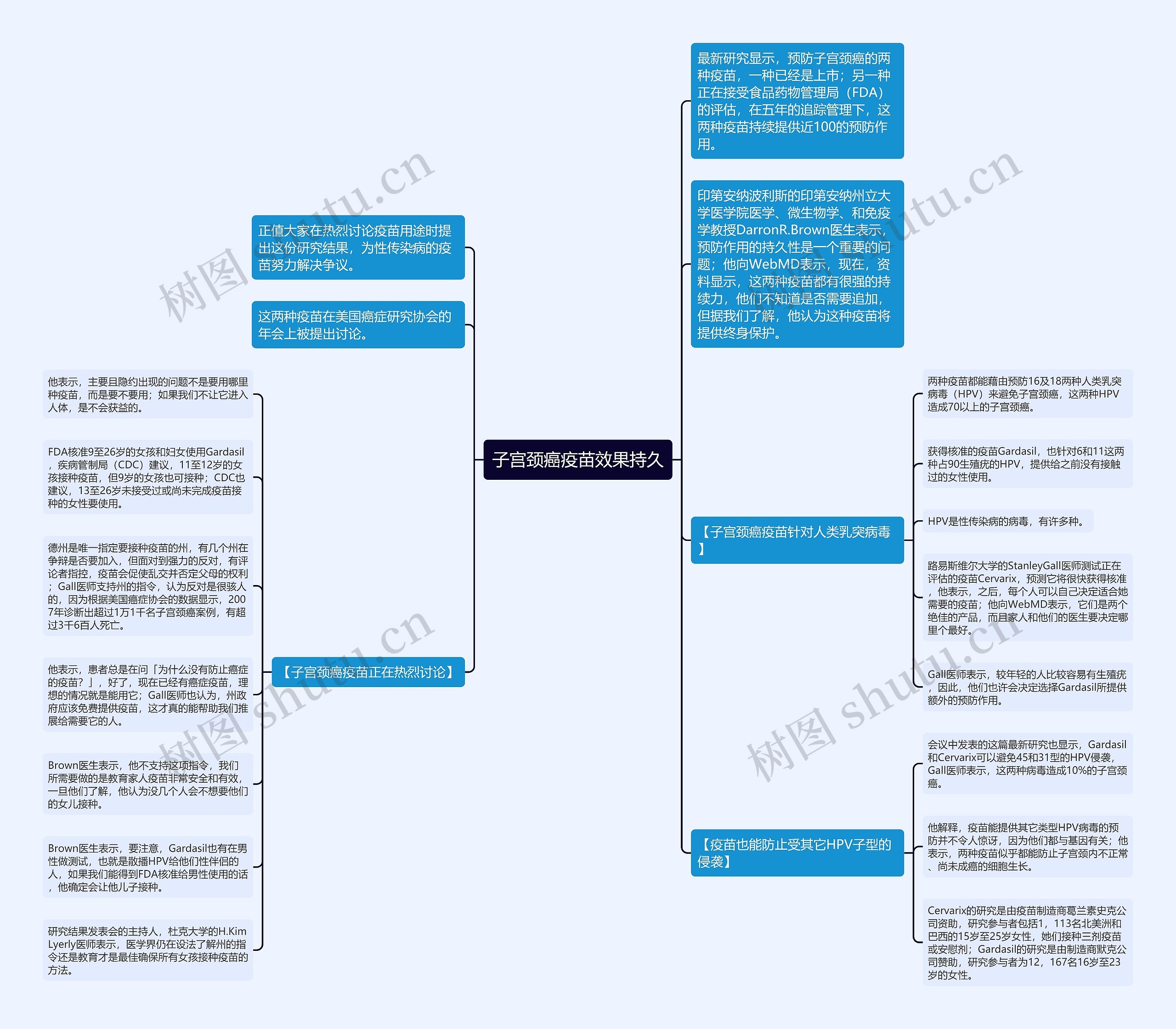子宫颈癌疫苗效果持久思维导图