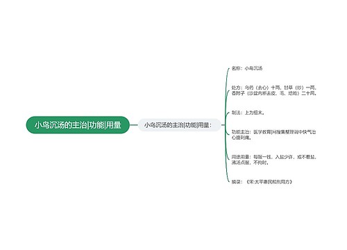 小鸟沉汤的主治|功能|用量