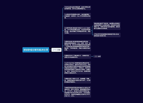 膀胱肿瘤诊断和临床处理