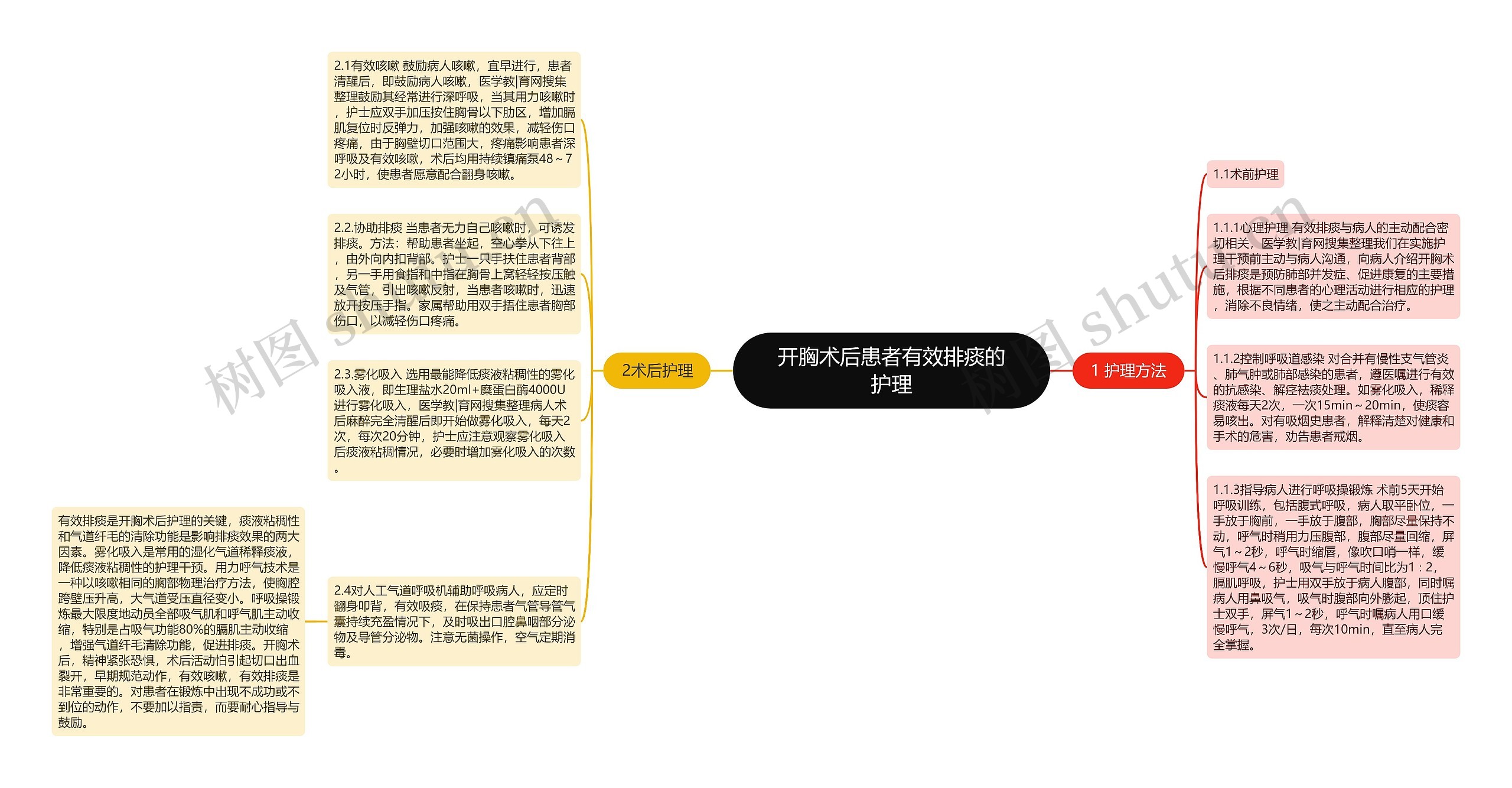 开胸术后患者有效排痰的护理 开胸术后患者有效排痰的护理